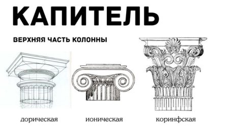 Коринфская Капитель Академический рисунок