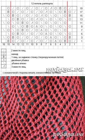Схема вязания шарфа ажурной вязки спицами