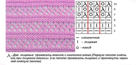 Горизонтальный ажурный узор спицами схемы и описание