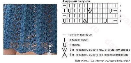 Схема вязания шарфа ажурной вязки спицами