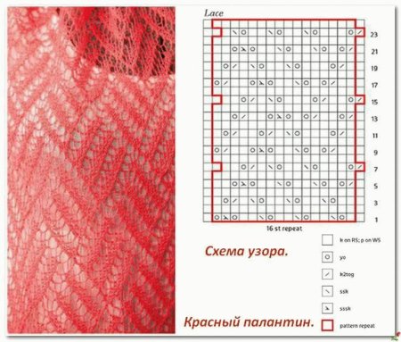 Вязаный ажурный шарф-палантин спицами схемы и описание