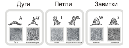 Шатровая дуга отпечаток
