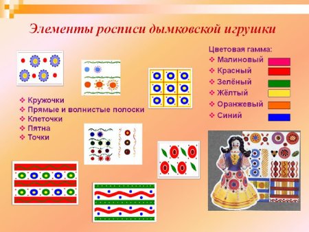 Основные элементы дымковской росписи
