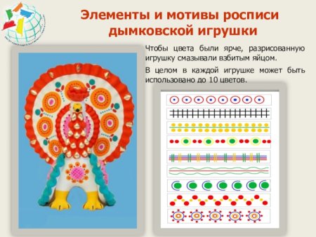 Элементы дымковской росписи с названиями