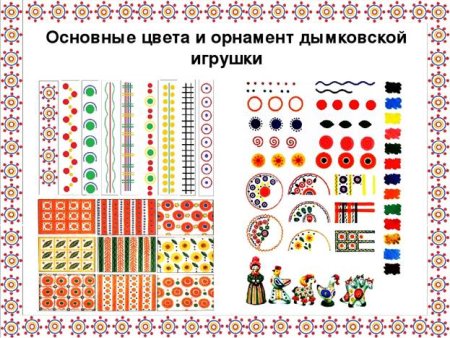 Основные элементы дымковской росписи