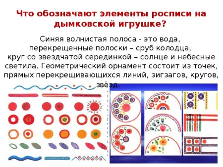 Орнаменты для росписи дымковских игрушек