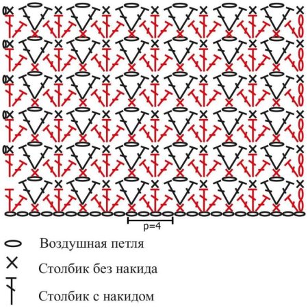 Узор крючком столбики с накидом