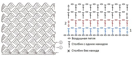 Узоры крючком столбиками с накидом схемы вязания