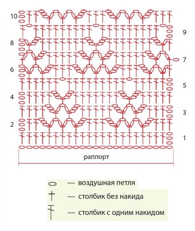 Плотный узор крючком СБН ССН