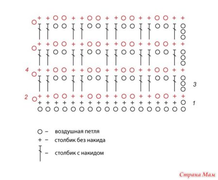 Узор крючком из столбиков с накидом