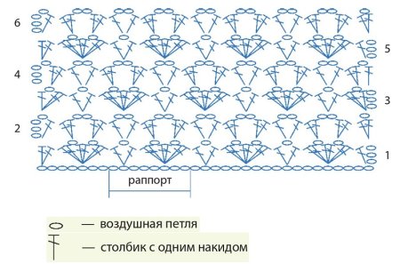 Узор крючком для шарфа