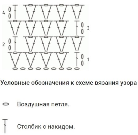 Вертикальные узоры крючком из столбиков с накидом
