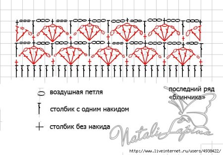 Узоры крючком со схемами плотные для кардигана