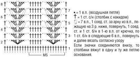 Плотные узоры крючком