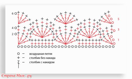 Узоры для шарфа крючком для начинающих