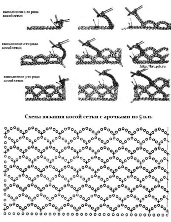 Схемы полотна столбиком без накида