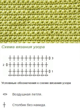 Шаль с пышными столбиками крючком схема