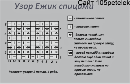 Узор Ёжики спицами