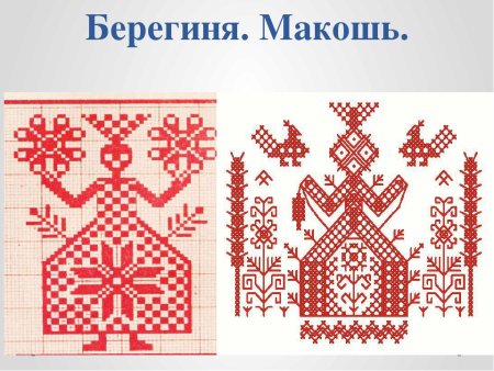 Древний образ в народном искусстве