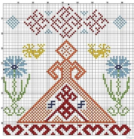 Макошь Славянская богиня оберег вышивка
