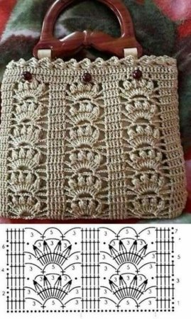 Сумочка крючком ажурная