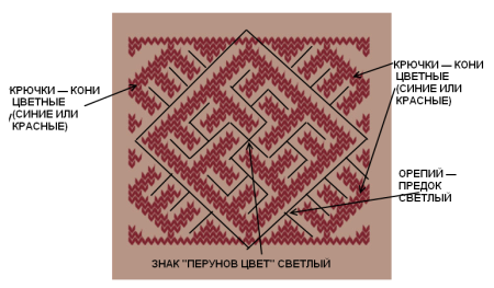 Обережные узоры славян схемы и описание