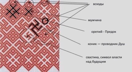 Славянские символы вышивка