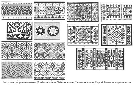 Славянский орнамент угловой