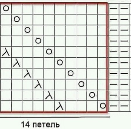 Узор имитирующий косу спицами