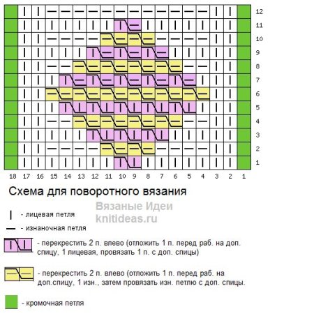 Узор имитирующий косу спицами