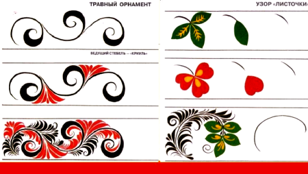 Мезенский ленточный орнамент