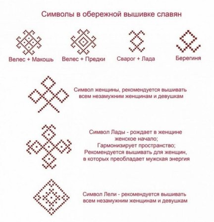 Обережная вышивка славян схемы для женщин