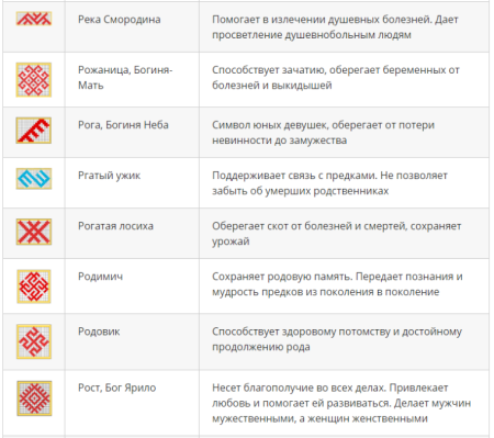 Славянские символы вышивка