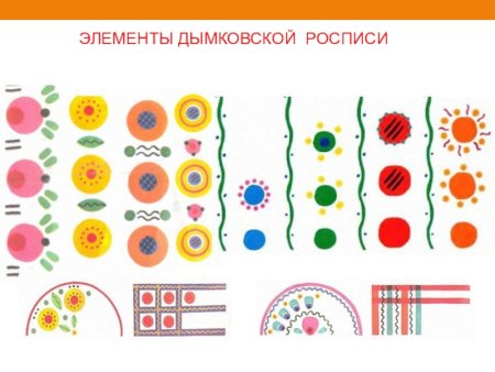 Основные элементы дымковской росписи