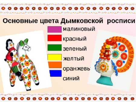 Элементы дымковской росписи с названиями