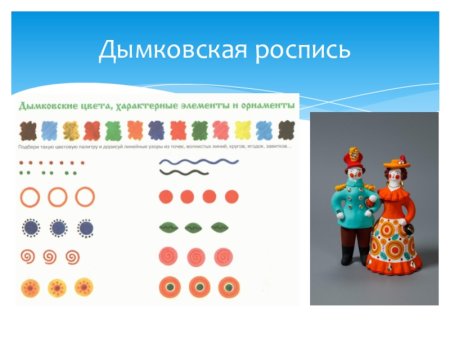 Основные элементы дымковской росписи для дошкольников