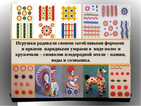 Элементы и мотивы росписи дымковских игрушек