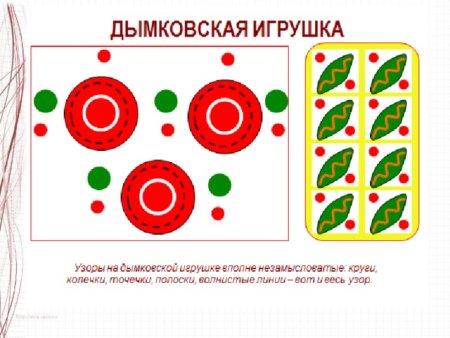 Дымковская игрушка основные элементы росписи