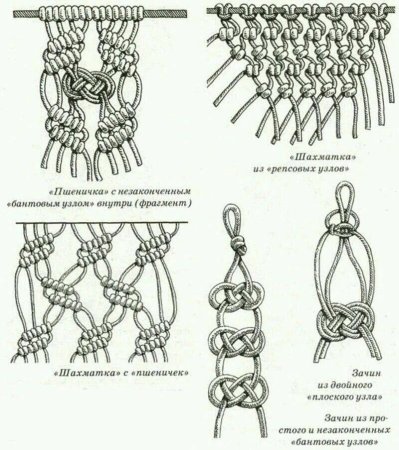 Узлы макраме для начинающих схемы плетения