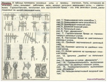Плетение макраме для начинающих схемы пошаговая сумка