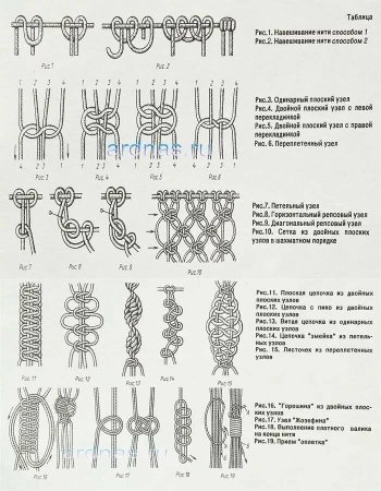 Плетение макраме для начинающих схемы пошаговая инструкция коврик