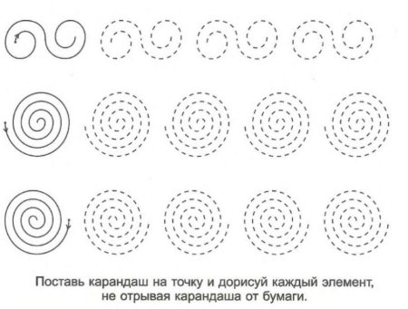 Постановка руки для детей 5 лет