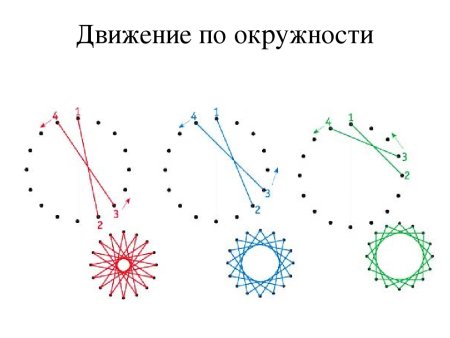 Изонить для начинающих схемы с цифрами круг