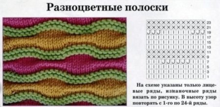 Двухцветные полоски спицами