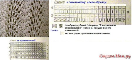 Палантин павлиний хвост спицами схемы с описанием