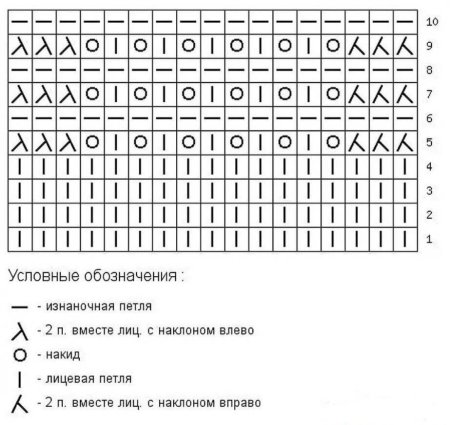 Схема вязания узора павлиний хвост