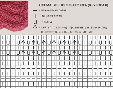 Павлиний хвост спицами схемы
