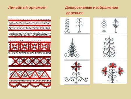 Мезенская роспись узоры элементы