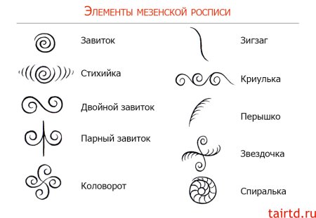 Мезенская роспись элементы орнамента
