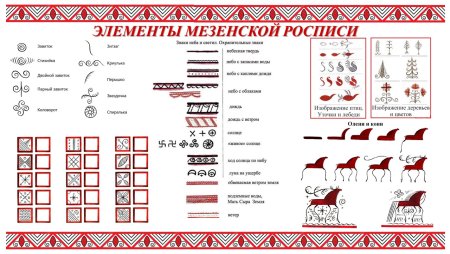 Знаки неба и земли Мезенская роспись